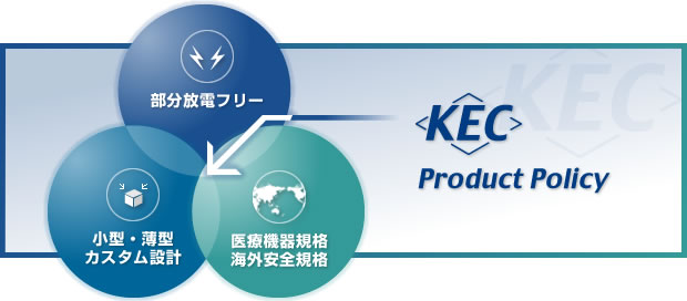 北川電機の強み