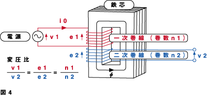 トランスについて 動作原理 北川電機