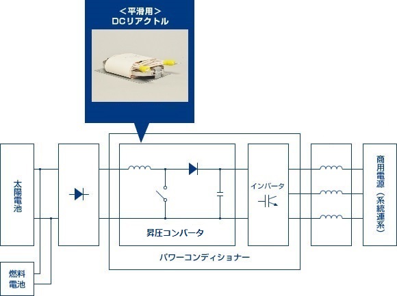 パワーコンディショナー用インバーター