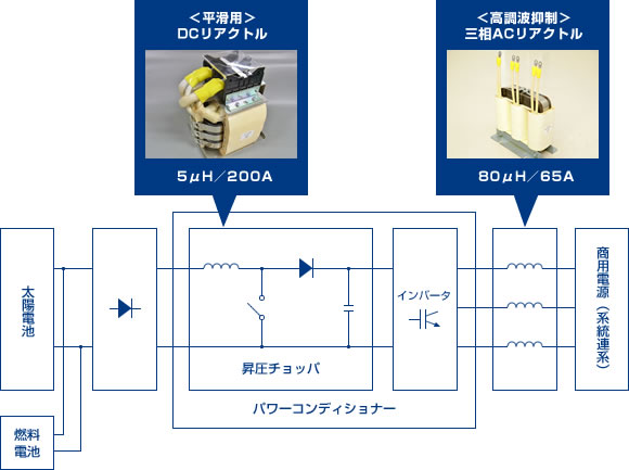 高周波部分放電測定器