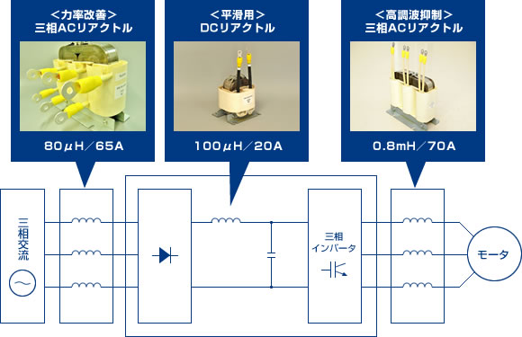 高周波部分放電測定器