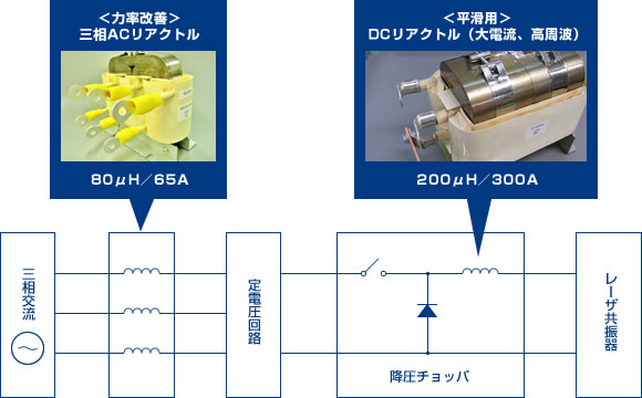 高周波部分放電測定器