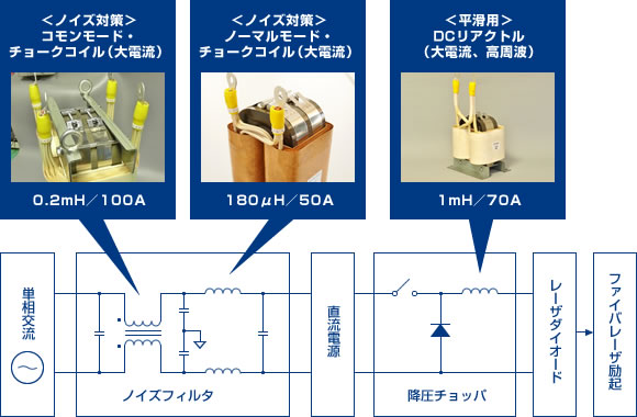 高周波部分放電測定器