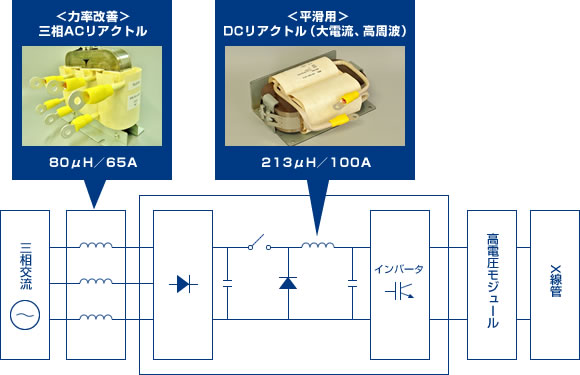 高周波部分放電測定器